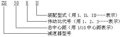 ZS|ZSH系列圆柱齿轮减速机标记