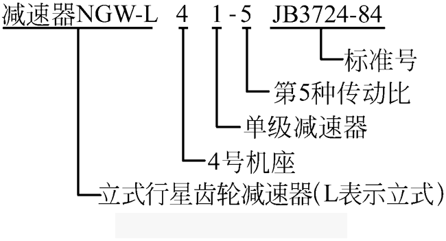 NGW-L系列行星齿轮减速机型号标记