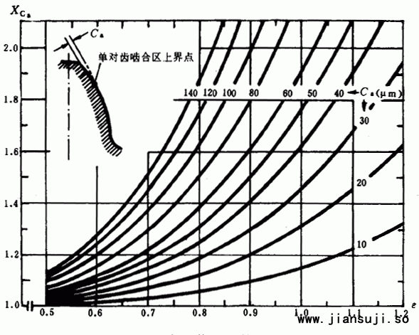 锥齿轮减速机