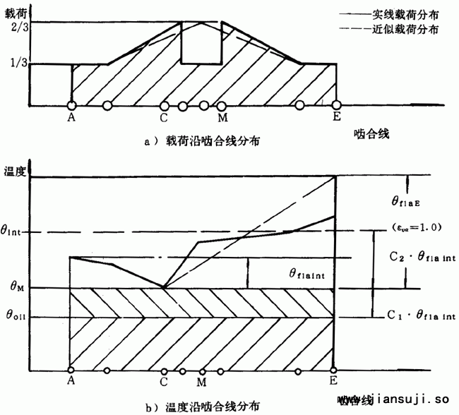 减速机供应网